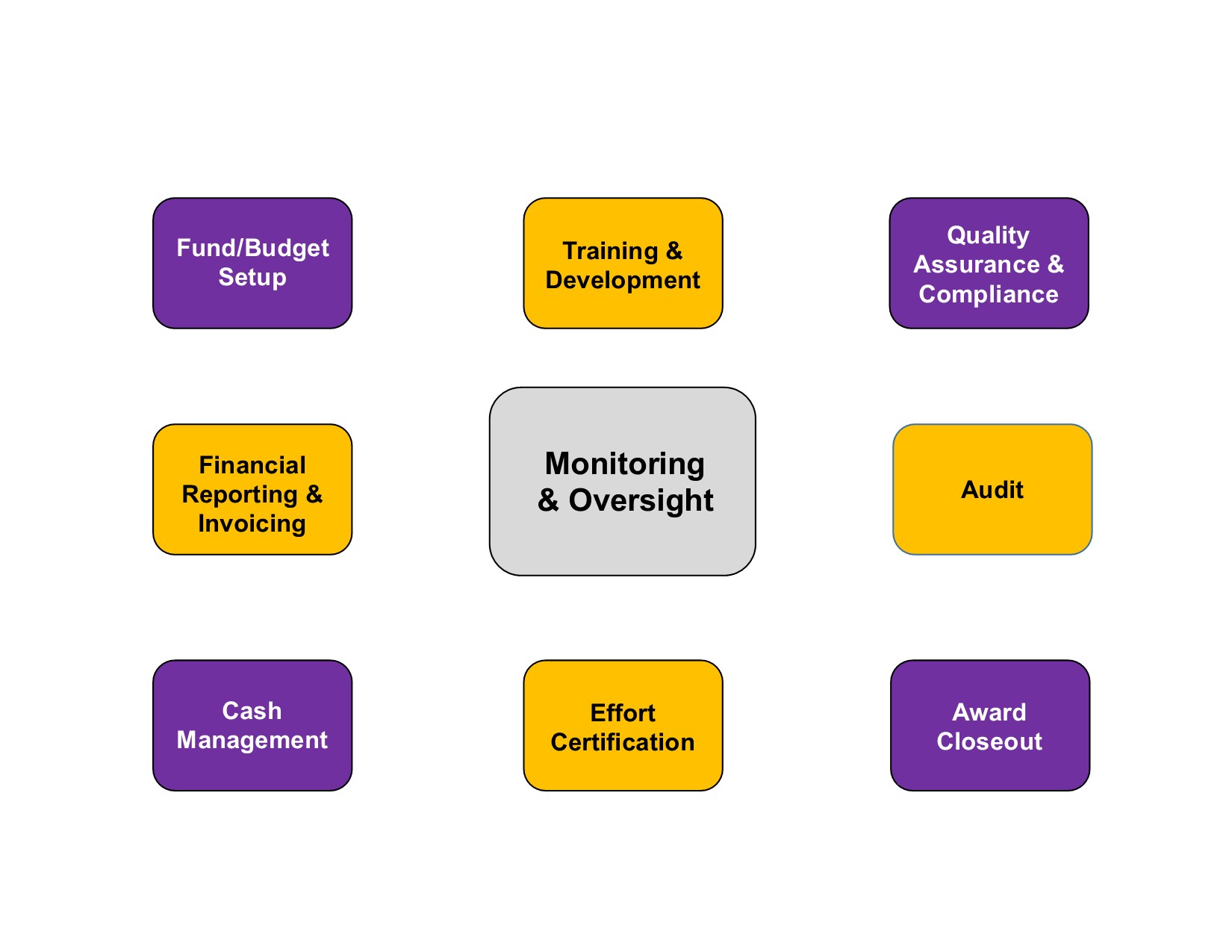 OGCA Services
